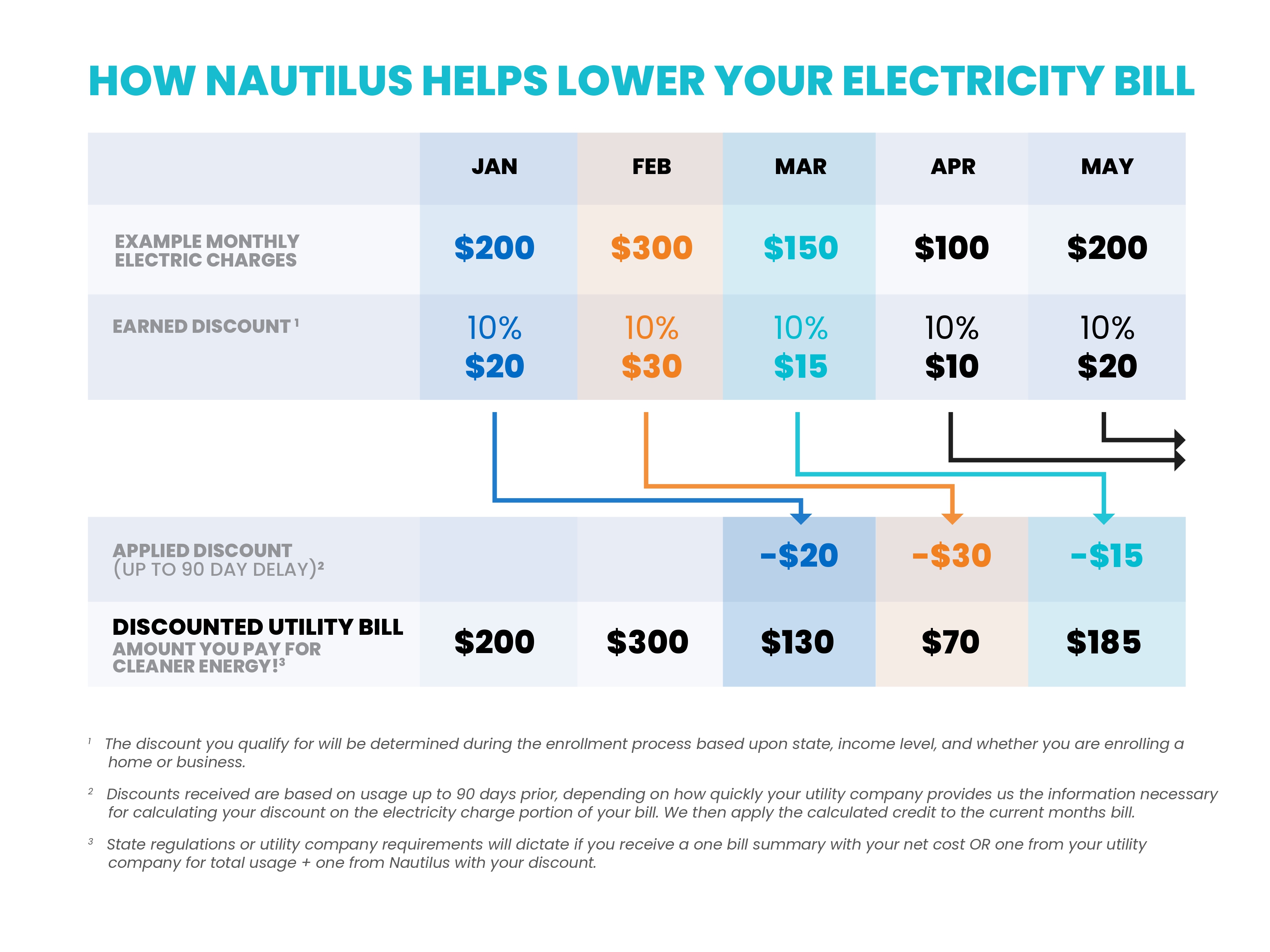 nautilus-savings-chart-0623_page-0001
